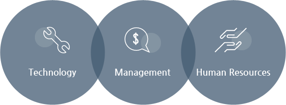 Technology, Management, Human Resources 아이콘